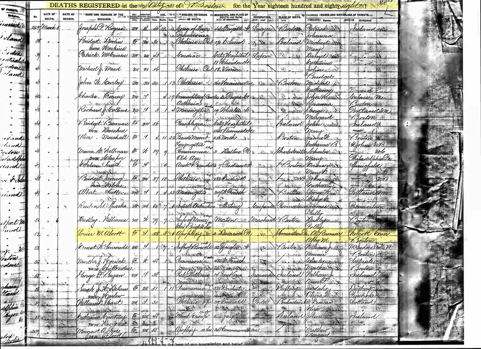 Louisa May Alcott - Death Record